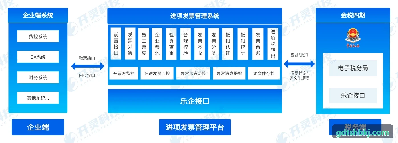 J9活动排期与礼包分发编辑器